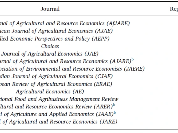 Replication Policies