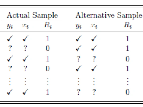 Inference